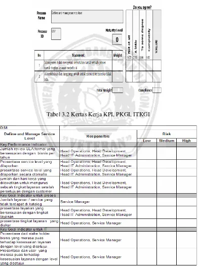 Tabel 3.2 Kertas Kerja KPI, PKGI, ITKGI 