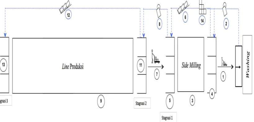 Gambar 2. PIFC flange yoke IMV 