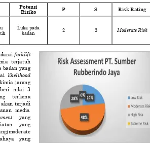 Tabel 4. Contoh risk assessment 
