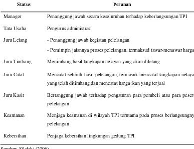 Tabel  5. Status dan Peranan Komponen dalam Pelaksanaan Proses Lelang10
