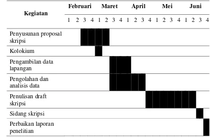 Tabel 6. Jadwal Pelaksanaan Penelitian Tahun 2011 