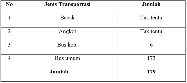 Tabel 4.7 