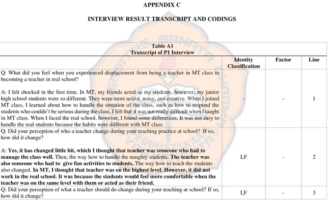 Table A1 Transcript of P1 Interview 
