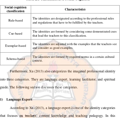 Table 2.1 Classification of Social Cognition 
