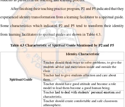 Table 4.3 Characteristic of Spiritual Guide Mentioned by P2 and P5 