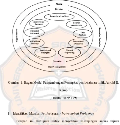 Gambar  1. Bagan Model Pengembangan Perangkat pembelajaran milik Jerrold E. 