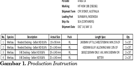 Gambar 1. Production Instruction  