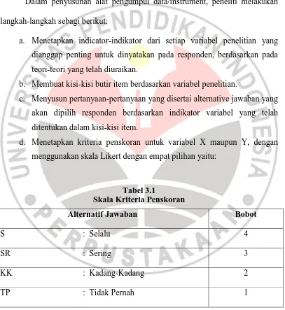 Tabel 3.1  Skala Kriteria Penskoran  