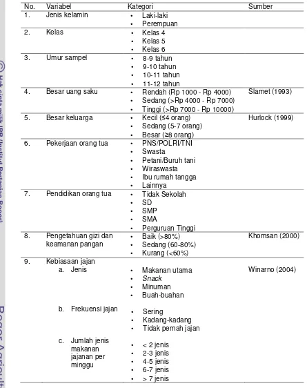 Tabel 2 Kategori variabel penelitian  