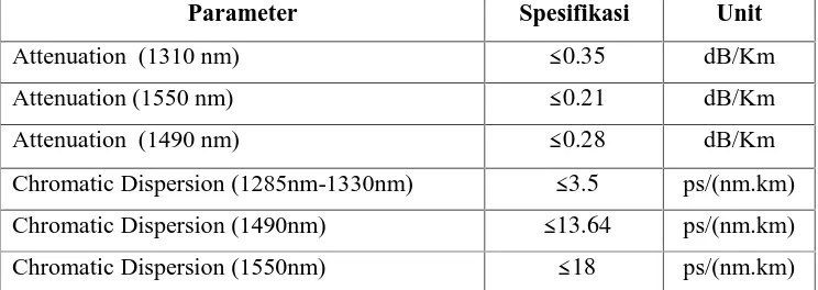 Tabel 3.8 Spesifikasi serat optik G.652