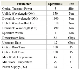 Tabel 3.2 Spesifikasi Perangkat OLT.