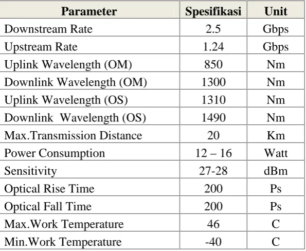 Tabel 3.4 Spesifikasi Konektor Singlemode Fiber