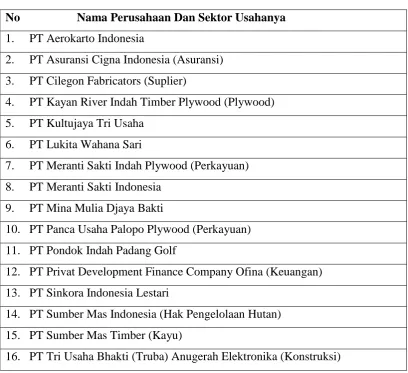 TABEL JARINGAN PERUSAHAAN ANGKATAN DARAT DI BAWAH 