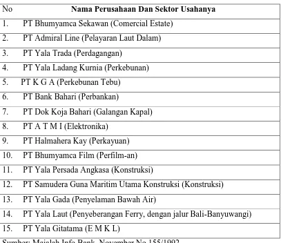 TABEL JARINGAN PERUSAHAAN ANGKATAN LAUT DI BAWAH 