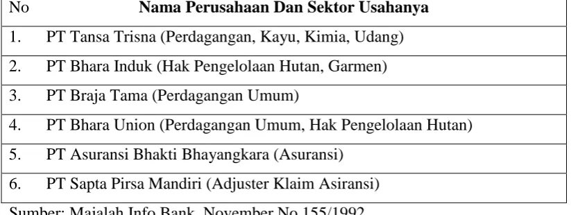 TABEL JARINGAN PERUSAHAAN ANGKATAN KEPOLISIAN DI BAWAH 