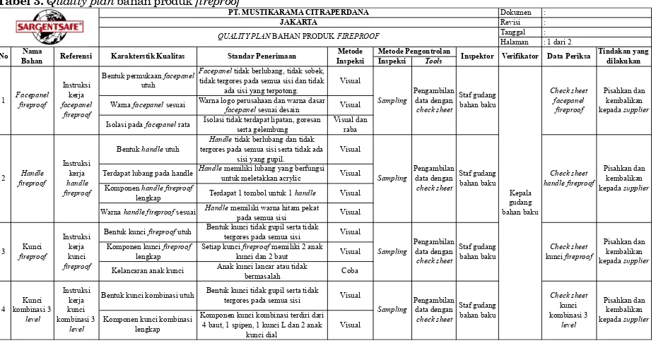 Tabel 3. Quality plan bahan produk fireproof 