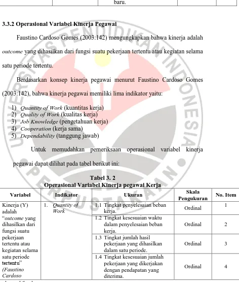 Tabel 3. 2 Operasional Variabel Kinerja pegawai Kerja 