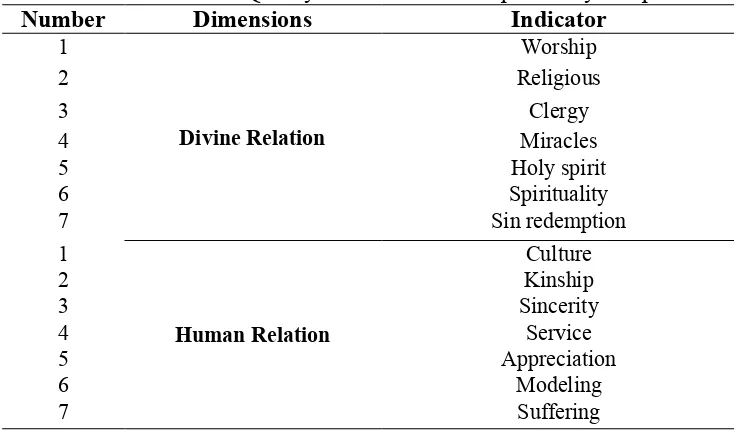 Table 4. Dimensional Quality of Life Christian Spirituality Perspective Number Dimensions Indicator 