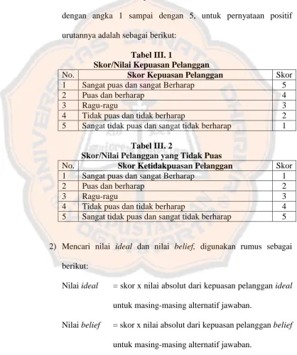 Tabel III. 1 Skor/Nilai Kepuasan Pelanggan  