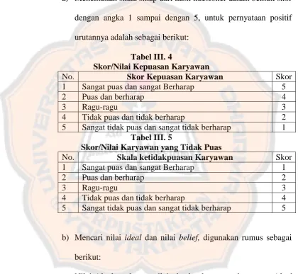 Tabel III. 4 Skor/Nilai Kepuasan Karyawan 