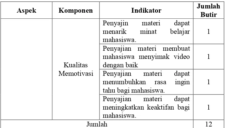 Tabel 6. Kisi-kisi Instrumen untuk Ahli Media Instruksional