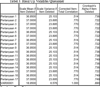 Tabel 3. Hasil Uji Validitas Quesioner