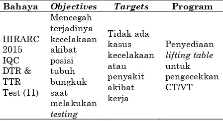 Tabel 9. OTP untuk Area IQC 