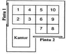 Gambar 1. Layout existing 