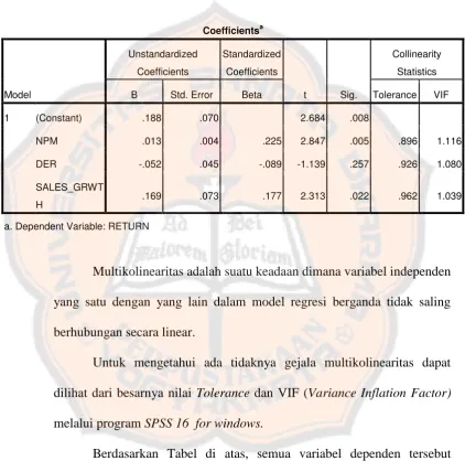 Tabel IV.  Hasil Uji Multikolinearitas 