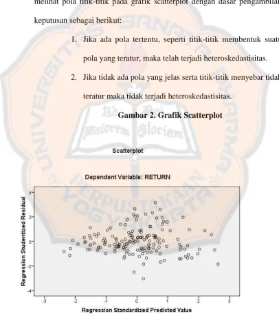 Gambar 2. Grafik Scatterplot 