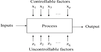 Gambar 2. Model dari Sistem   