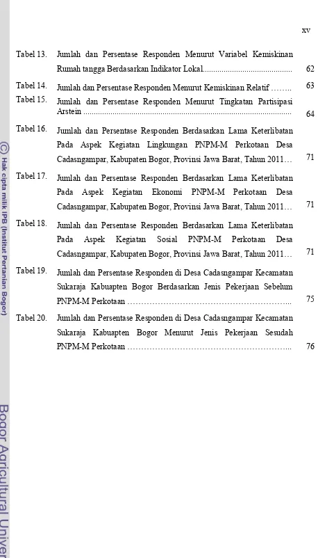 Tabel 13. Jumlah dan Persentase Responden Menurut Variabel Kemiskinan 