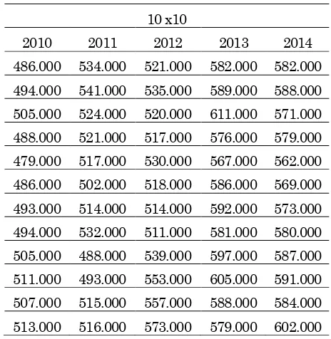 Tabel 1. Tabel Data Permintaan Ukuran 10x10 tahun 2010-2014  