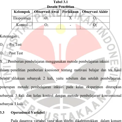 Tabel 3.1 Desain Penelitian 