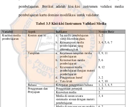 Tabel 3.5 Kisi-kisi Instrumen Validasi Media 