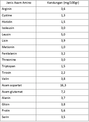 Tabel 1. Kandungan asam amino pada ekstrak rosella segar 
