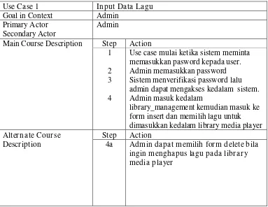 Tabel 3.6 High Level Use Case Cetak Laporan 