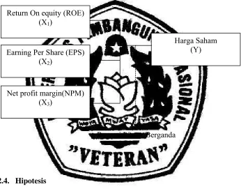 Gambar 2.1 :Diagram Kerangka Pikir. 