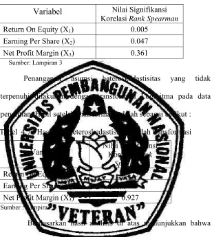 Tabel  4.6 : Hasil Uji Heteroskedastisitas 