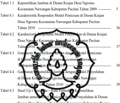 Tabel 1.1    Kepemilikan Jamban di Dusun Krajan Desa Ngromo   