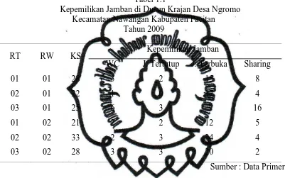 Tabel 1.1  Kepemilikan Jamban di Dusun Krajan Desa Ngromo 