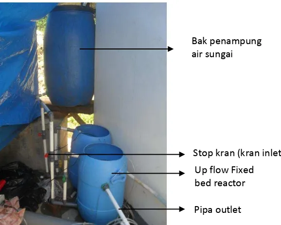 Gambar 9. Up flow Fixed bed reactor 