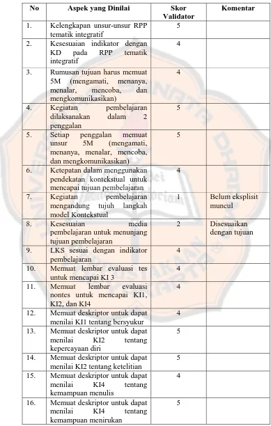 Tabel 4.1. Hasil Rekap Validasi Dosen Ahli Kurikulum 2013 