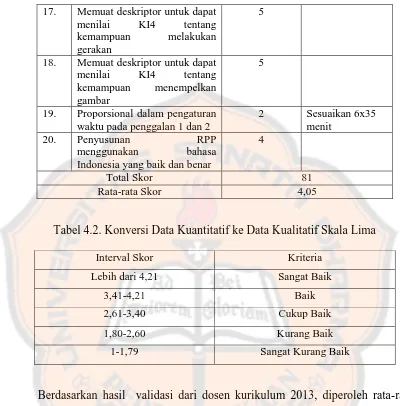 gambar Proporsional dalam pengaturan waktu pada penggalan 1 dan 2 