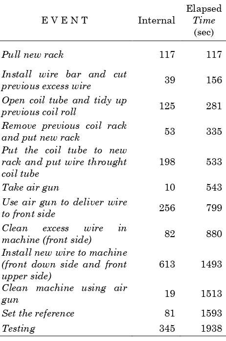 Tabel 6. Prosedur MARSILIChangeover Coil Winding and Testing  
