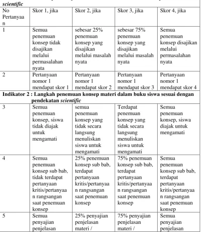 Tabel Panduan Penskoran 