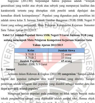 Tabel 3.2 Jumlah Sampel Penelitian 