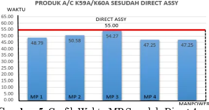 Gambar 6. Layout Direct Assy A/C Tipe K59A/K60A  