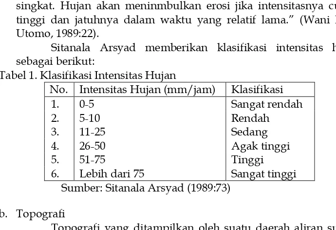 Tabel 1. Klasifikasi Intensitas Hujan