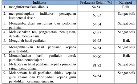 Tabel 5